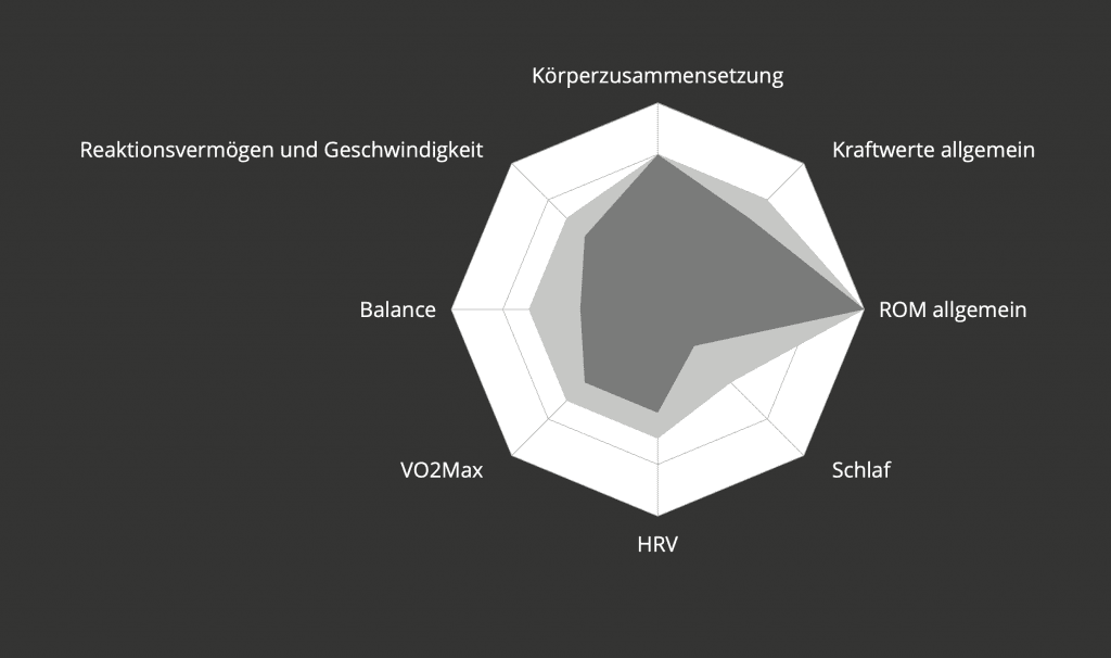 Longevity Score Card Matrix