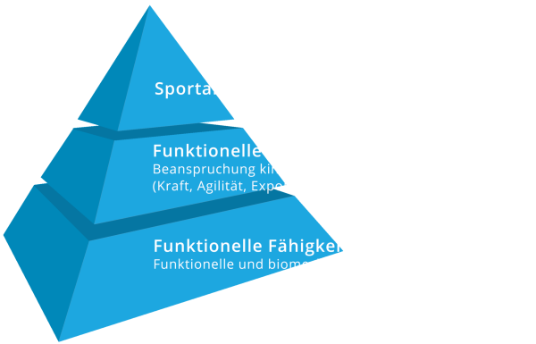 210930_PTA_Diagramm_blau